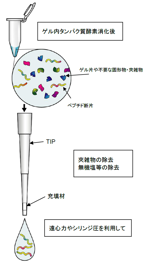 Spe Gravity Rack Products Gl Sciences