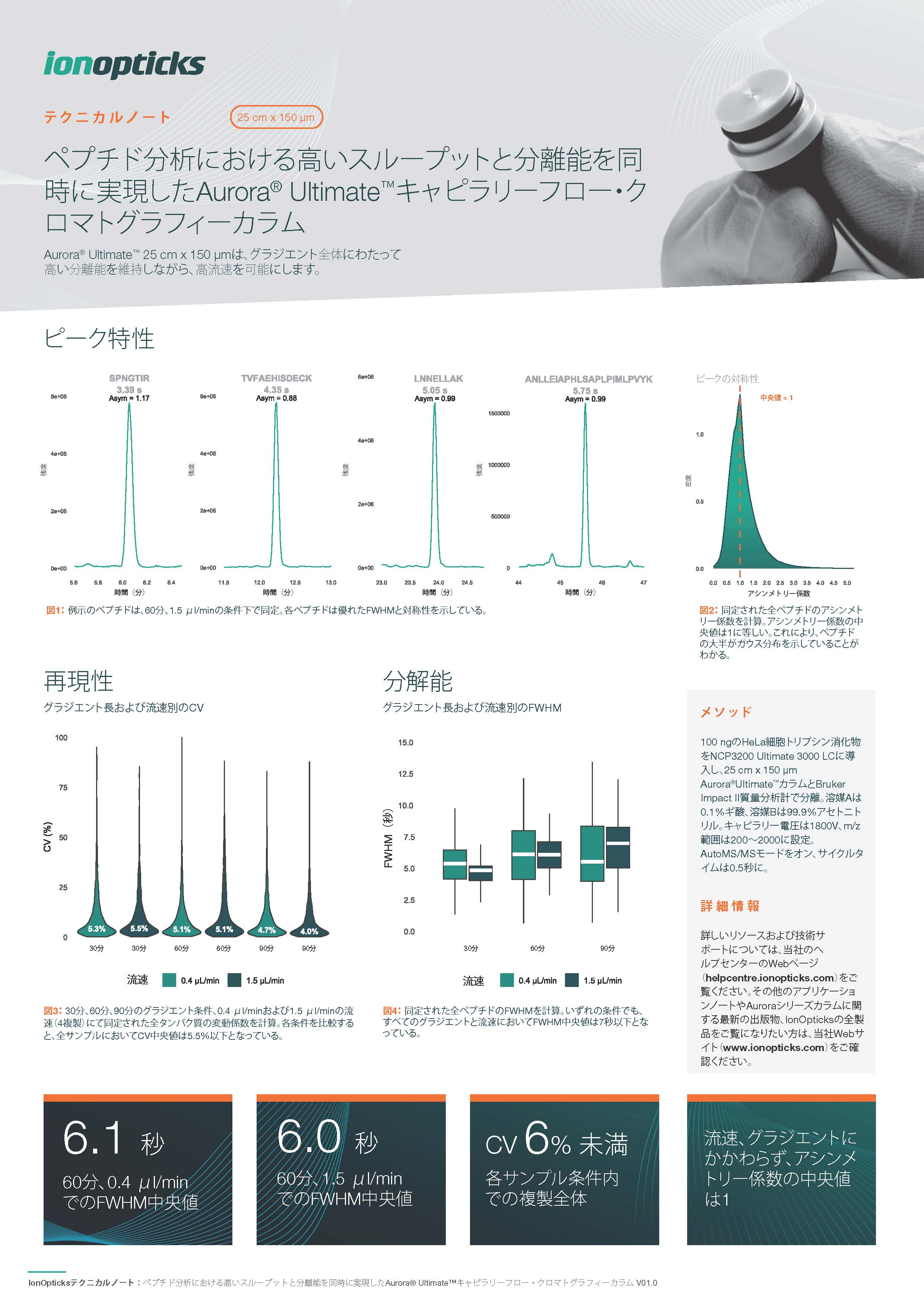 Aurora_Ultimate_TechNote_2025 JA.jpg