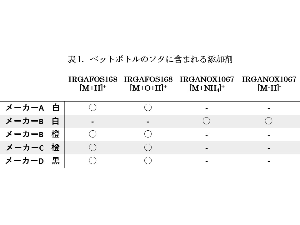 DART測定　添加剤検出一覧表.jpg