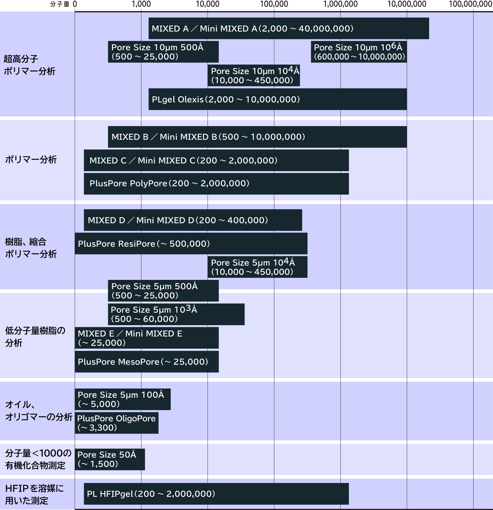 溶媒 極性