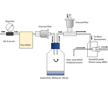 IVU 〜Ionization Variable Unit〜